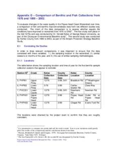 Appendix D – Comparison of Benthic and Fish Collections from 1976 and 1999 – 2002. To evaluate changes in the water quality in the Popes Head Creek Watershed over time, a comparison of fish and benthic macroinvertebr