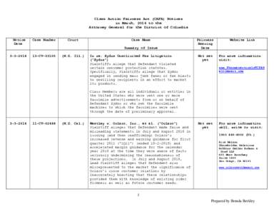 Class Action Fairness Act (CAFA) Notices in March, 2014 to the Attorney General for the District of Columbia Notice Date