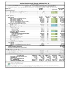 Holy Spirit Roman Catholic Separate Regional Division No. 4 As of February 11, 2014 Funding for the[removed]school year is a projection only and may not reflect the amount paid to the school authority.  Payments will 