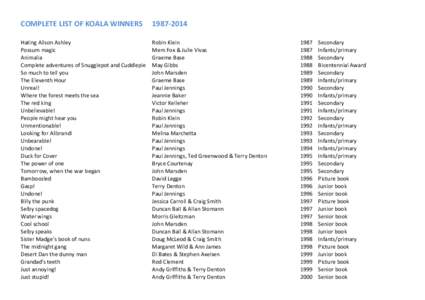 Microsoft Word - COMPLETE LIST OF KOALA WINNERS 1987 to 2014.docx