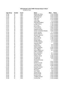 USA Entrants to 2013 WMA Championships in Brazil Sorted by Event Age Group