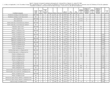 Table 23. Summary of measured constituents and properties for Arkansas River at Nepesta, Co., station[removed] [--, no data or not applicable; L, low; M, medium; H, high; LRL, Lab Reporting Level; *, value is censored, s