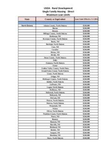 USDA - Rural Development Single Family Housing - Direct Maximum Loan Limits State  County or Equivalent