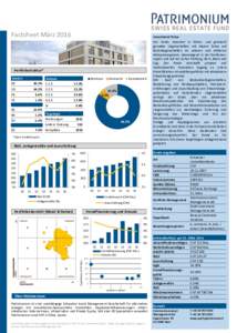 Factsheet MärzPortfoliostruktur* Kanton GE