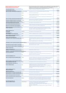 507-STAT01 FAO Procurement Reporting to Donors[removed]2014)