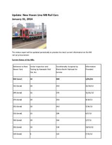 Update: New Haven Line M8 Rail Cars January 31, 2014 This status report will be updated periodically to provide the most current information on the M8 rail car procurement. Current Status of the M8s.