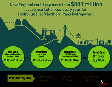 Renewable energy / Romaine River / Electricity sector in Canada / Energy / Electric power / Hydro-Québec