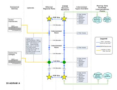 Connected Entities Laterals  Ethernet