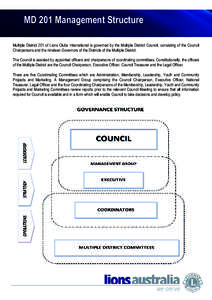 MD 201 Management Structure Multiple District 201 of Lions Clubs International is governed by the Multiple District Council, consisting of the Council Chairpersons and the nineteen Governors of the Districts of the Multi