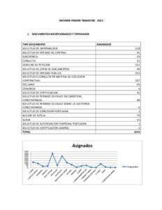 INFORME PRIMER TRIMESTRE[removed]DOCUMENTOS RECEPCIONADOS Y TIPIFICADOS TIPO DOCUMENTO SOLICITUD DE INFORMACION SOLICITUD DE ENTIDAD DE CONTROL