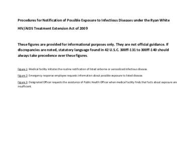 Procedures for Notification of Possible Exposure to Infectious Diseases under the Ryan White HIV/AIDS Treatment Extension Act of 2009 These figures are provided for informational purposes only. They are not official guid