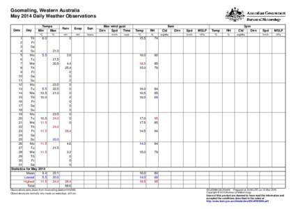 Goomalling, Western Australia May 2014 Daily Weather Observations Date Day