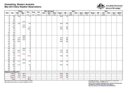 Julian calendar / Cal / Calendaring software