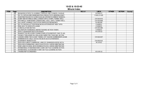 10-22 & Minute Index ITEM Page 196