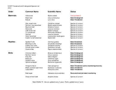 CVNP Threatened and Endangered Species List 2014 Order  Common Name