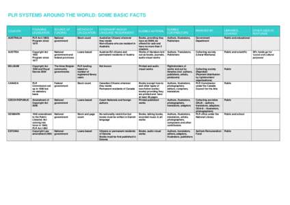 PLR SYSTEMS AROUND THE WORLD: SOME BASIC FACTS FOUNDING LEGISLATION SOURCE OF FUNDING