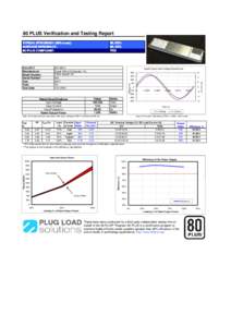 COMPUWARE TECHNOLOGY_CPR-1621-1M2_1620W_SO-235_Report