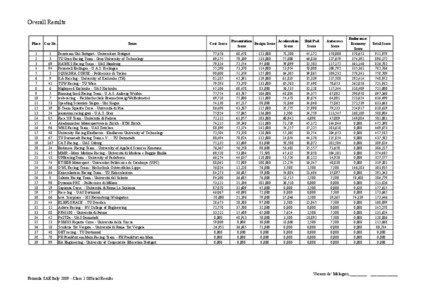 FSaeItalyResultsClass1 2009 ufficiali[removed]18_00 esterno.xls