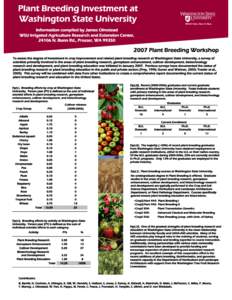 Plant Breeding Investment at Washington State University Information compiled by James Olmstead WSU Irrigated Agriculture Research and Extension Center, 24106 N. Bunn Rd., Prosser, WA 99350