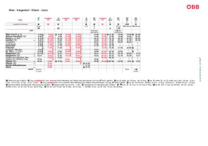 ¿ Wien - Klagenfurt - Villach - Lienz ¿ zusätzliche Hinweise