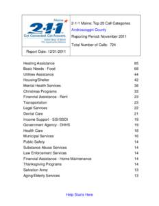 2-1-1 Maine: Top 20 Call Categories Androscoggin County Reporting Period: November 2011 Total Number of Calls: 724 Report Date: [removed]Heating Assistance