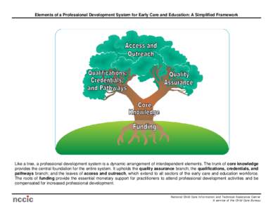 Elements of a Professional Development System for Early Care and Education: A Simplified Framework  Like a tree, a professional development system is a dynamic arrangement of interdependent elements. The trunk of core kn