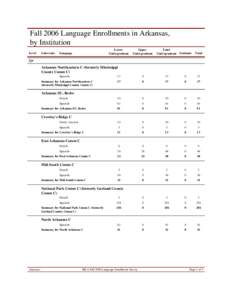 Fall 2006 Language Enrollments in Arkansas, by Institution Level University