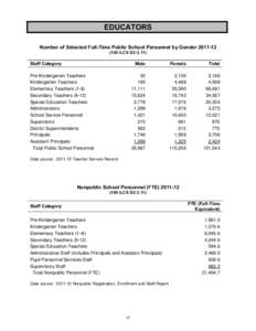 2012 Illinois State Board of Education Annual Report - Educators Section