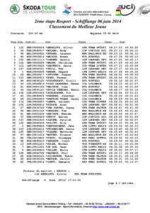 2ème étape Rosport - Schifflange 06 juin 2014 Classement du Meilleur Jeune Distance: km