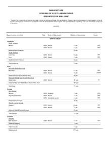 MANUFACTURE SEIZURES OF ILLICIT LABORATORIES REPORTED FOR[removed]* * Remark: For convenience, an attempt was made to group the reported estimates by drug categories. However, due to inconsistencies no overall analysi