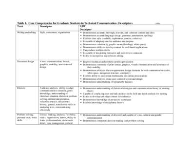 Table 1. Core Competencies for Graduate Students in Technical Communication: DescriptorsTrait