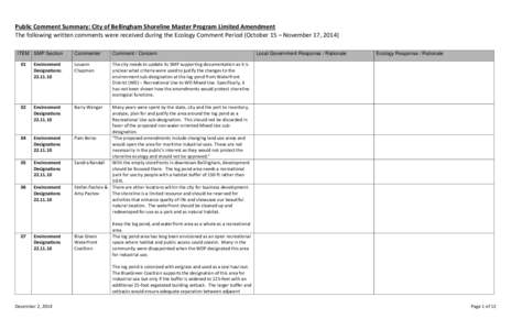 Public Comment Summary: City of Bellingham Shoreline Master Program Limited Amendment The following written comments were received during the Ecology Comment Period (October 15 – November 17, 2014) ITEM SMP Section Com