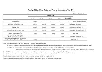 Faculty of Liberal Arts Tuition and Fees for the Academic Year 2014 Currency：Japanese Yen Entrance Year 2014