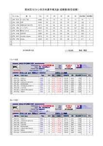 第36回 ミニトン全日本選手権大会 成績表(総合成績） 　　 セールＮｏ． 艇　　名