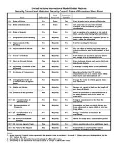 United Nations International Model United Nations Security Council and Historical Security Council Rules of Procedure Short Form Rule Debatable