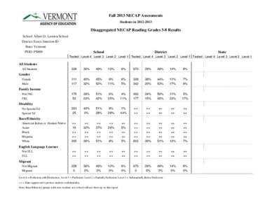 Fall 2013 NECAP Assessments Students in[removed]Disaggregated NECAP Reading Grades 3-8 Results School: Albert D. Lawton School District: Essex Junction ID