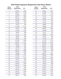 2016 Petition Signatures Required for State House District