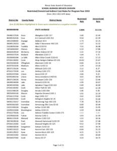 Restricted/Unrestricted Indirect Cost Rates  for Program Year 2015