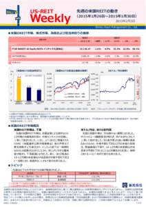 US-REIT  Weekly 先週の米国REITの動き