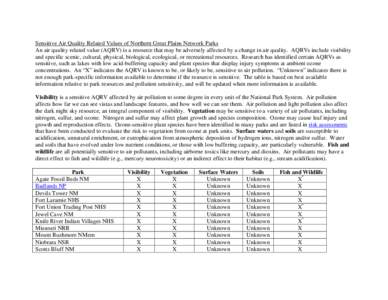 Atmosphere / Environmental chemistry / Environmental issues / Ozone / Pollution / O-Force / Air quality / Soil / Environment / Earth / Air pollution