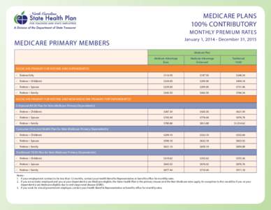 MEDICARE PLANS 100% CONTRIBUTORY MONTHLY PREMIUM RATES January 1, [removed]December 31, 2015  MEDICARE PRIMARY MEMBERS