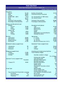 Basic Data Sheet District East Kameng (03), Arunachal Pradesh[removed]Source: Census of India 2001)