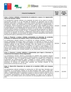 V Concurso Fondo de Investigación del Bosque Nativo Corporación Nacional Forestal Línea de Investigación  Monto