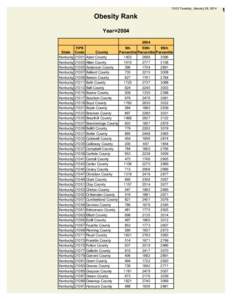 10:02 Tuesday, January 28, 2014  Obesity Rank Year=[removed]FIPS