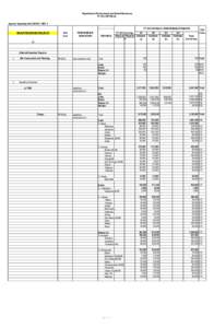 Department of Environment and Natural Resources FY 2014 PHYSICAL Agency/ Operating Unit: DENR-7: MFO 2 FY 2014 PHYSICAL PERFORMANCE/TARGETS MAJOR PROGRAMS/ PROJECTS