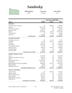 Sandusky 2000 Population 61,792 County Seat Fremont