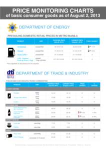 PRICE MONITORING CHARTS  ILI S