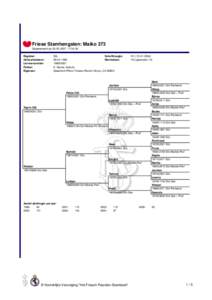 Friese Stamhengsten: Maiko 373 Gegenereerd op[removed], 17:54:26 Register: Geboortedatum: Levensnummer: Fokker: