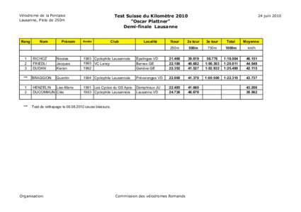 Test Suisse du Kilomètre 2010 