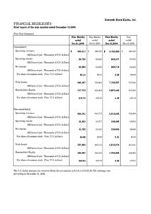 Kawasaki Kisen Kaisha, Ltd.  FINANCIAL HIGHLIGHTS Brief report of the nine months ended December 31,Two Year Summary] Nine Months